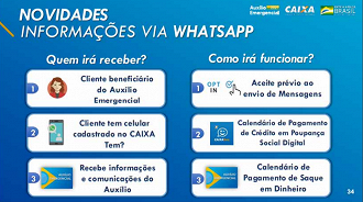 Parceria entre Caixa e Whatsapp enviará mensagens aos beneficiários do Auxílio Emergencial. Fonte: Caixa/Divulgação.