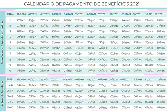 Calendário completo de pagamentos do INSS em 2021.