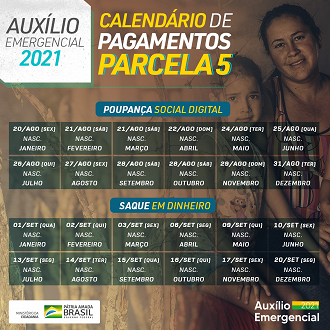 Auxílio Emergencial: calendário da 5ª parcela inicia nesta semana. Imagem: Divulgação/Governo Federal.