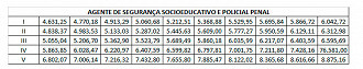 Salário do Policial Penal em Minas Gerais - Lei 23.597/2020