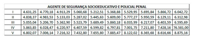 Edital da Polícia Penal MG 2021 é divulgado com 2.420 vagas; Inscrição ...