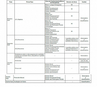 Provas do concurso DPE-RS 2021 para Defensor - Fonte: Edital
