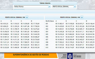 Salários de Peritos na POLITEC MT - Transparência