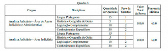 Provas do concurso TJ-GO