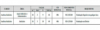 Vagas do concurso TJGO 2021 Vagas do concurso TJGO 2021