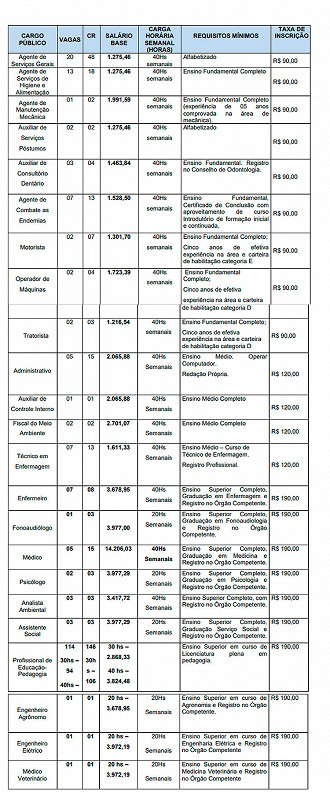 Cargos do concurso da Prefeitura de Iporá-GO 2021 Cargos do concurso da Prefeitura de Iporá-GO 2021