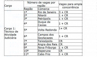Vagas para Técnico do concurso TJ-RJ 2021 Vagas para Técnico do concurso TJ-RJ 2021