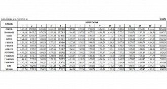 Tabela salarial CBM-ES