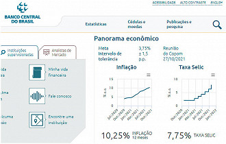 Inflação de 2021 prevista pelo BC