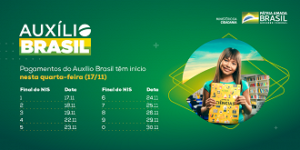 Calendário de pagamento do Auxílio Brasil em novembro. Créditos: Min. da Cidadania.