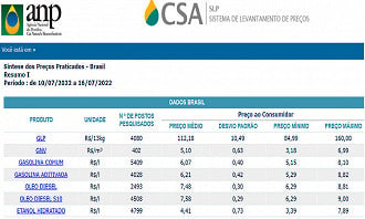 Preço dos Combustíveis no dia 16 de julho - Fonte: ANP