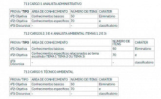 Provas do concurso IBAMA