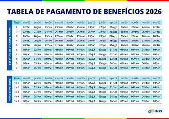 Calendário do INSS para pagamento de aposentados em 2026 - INSS