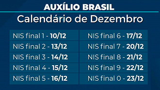 Calendário de Dezembro do Auxílio Brasil - Fonte: Ministério da Cidadania