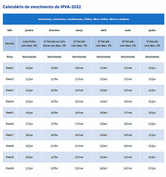 Calendário IPVA SP 2022 - Fonte: SEFAZ/SP Calendário IPVA SP 2022 - Fonte: SEFAZ/SP