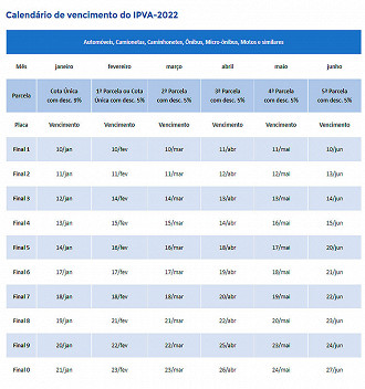 Calendário IPVA SP 2022 - Fonte: SEFAZ/SP