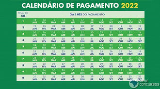 Calendário de pagamento do Auxílio Brasil em 2022. Fonte: Divulgação/Min. da Cidadania.