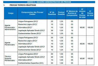 Provas da SUSEPE 2022 - Fundatec