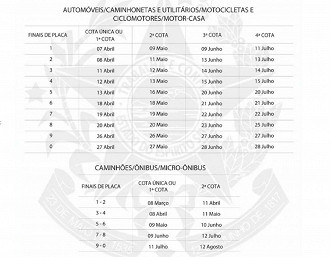 Créditos: Divulgação/Governo do ES