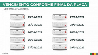 Prazos para pagamento do IPVA 2022 no RS. Créditos: Divulgação/Secom-RS