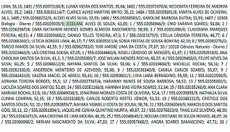 Nome de Jessilane aparece na lista de aprovados do concurso SEDF - Fonte: Quadrix