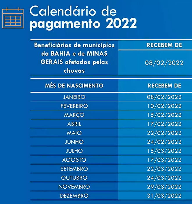 Pis 2022 Nascidos Em Fevereiro Recebem Nesta Quinta 10