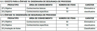 Provas do concurso Petrobras 2022 - Fonte: edital Provas do concurso Petrobras 2022 - Fonte: edital