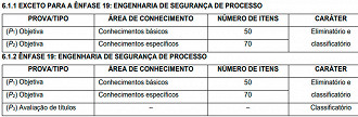 Provas do concurso Petrobras 2022 - Fonte: edital