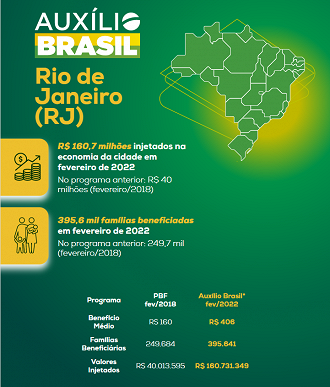 Site mostra consulta do Auxílio Brasil por município, estado e região. Fonte: Min. da Cidadania.