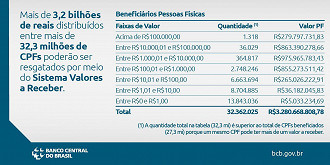 Créditos: Divulgação/Banco Central