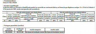 Salários na UFRJ - Divulgação Edital