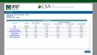 Valor do Auxílio Gás pode chegar a R$ 57 em abril. Imagem: Reprodução/ANP.