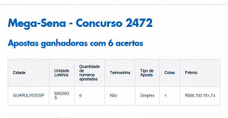 Aposta simples de Guarulhos-SP leva R$ 66 milhões na Mega-Sena de 16/04