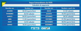 Calendário do FGTS extraordinário inicia em 20 de abril. Fonte: Caixa. Calendário do FGTS extraordinário inicia em 20 de abril. Fonte: Caixa.