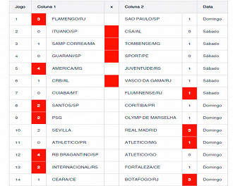 Resultados da Loteca 985 Resultados da Loteca 985
