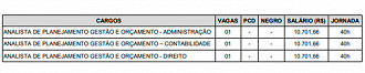 Vagas do concurso de Jundiaí-SP