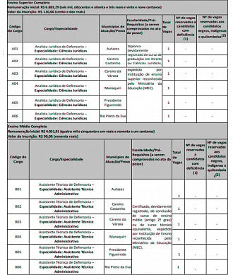 Vagas DPE-AM concurso 2022