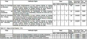 Vagas do concurso IFNMG 2022