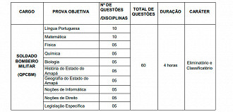 Prova Bombeiro AP 2022 - Edital