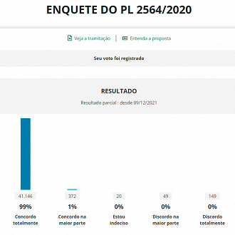 Fonte: Site da Câmara dos Deputados