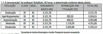 Salários para professores nos IF