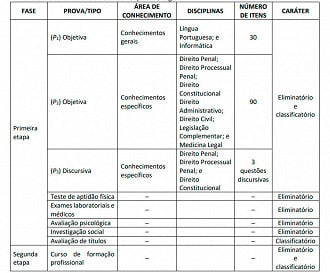 Provas do concurso PC-AL 2022 para Delegado - Fonte: Edital 01/2022