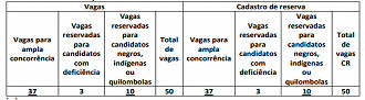 PC-AL reabre concurso para Delegados em 2023 com 100 vagas