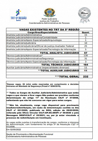 Coordenadoria Administrativa de Pessoas