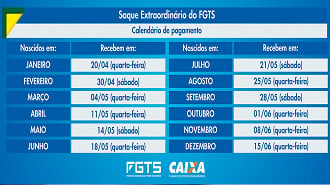 Tabela de depósitos do FGTS extraordinário segue até 15 de junho. Fonte: Caixa.