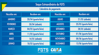 Calendário do FGTS extraordinário segue até 15 de junho. Imagem: Caixa.