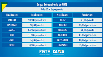 Tabela do FGTS extraordinário terá saques de R$ 1 mil até 15 de junho. Imagem: Caixa. Tabela do FGTS extraordinário terá saques de R$ 1 mil até 15 de junho. Imagem: Caixa.