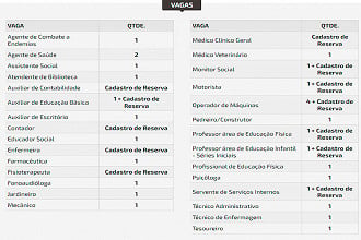 Vagas do concurso Peritiba-SC