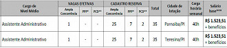 Vagas do concurso CRM-PI 2022