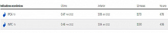 IPCA e INPC de maio - Fonte: IBGE